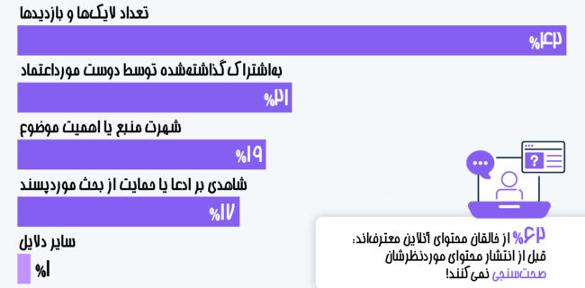 لایک و بازدید؛ معیار اصلی در خلق محتوای آنلاین لایک و بازدید؛ معیار اصلی در خلق محتوای آنلاین