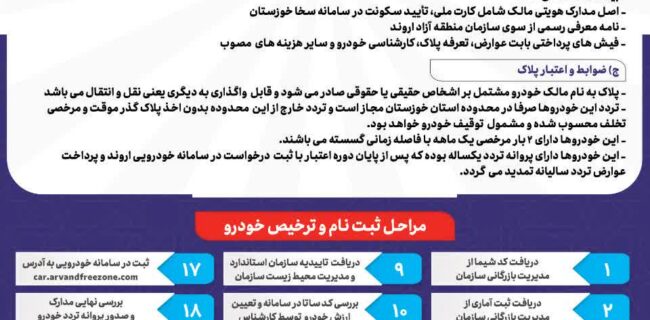 ▫️پلاک اروند در یک نگاه